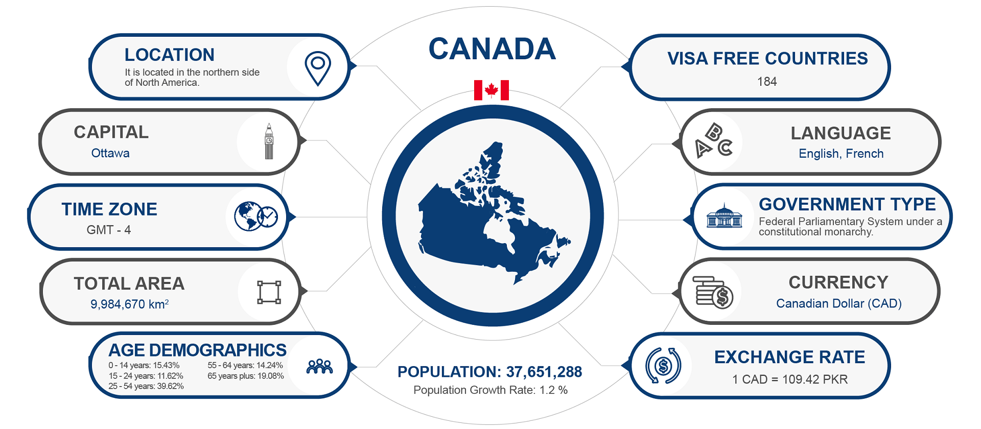 Canadian Skilled Immigration