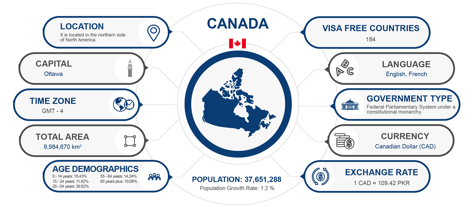 Canadian Business Immigration